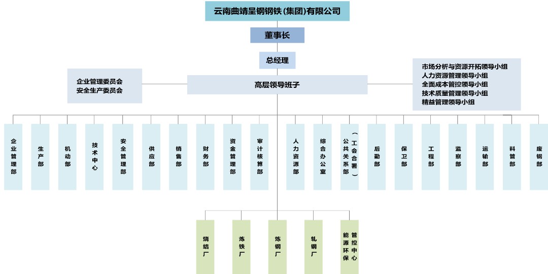 附件01-304.cam永利集团集团组织架构图.jpg